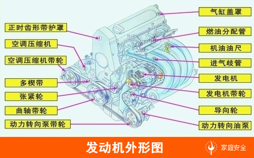 一套令人震撼的汽车解剖图：让你轻松成为故障诊断专家！841 / 作者:UFO爱好者 / 帖子ID:72245